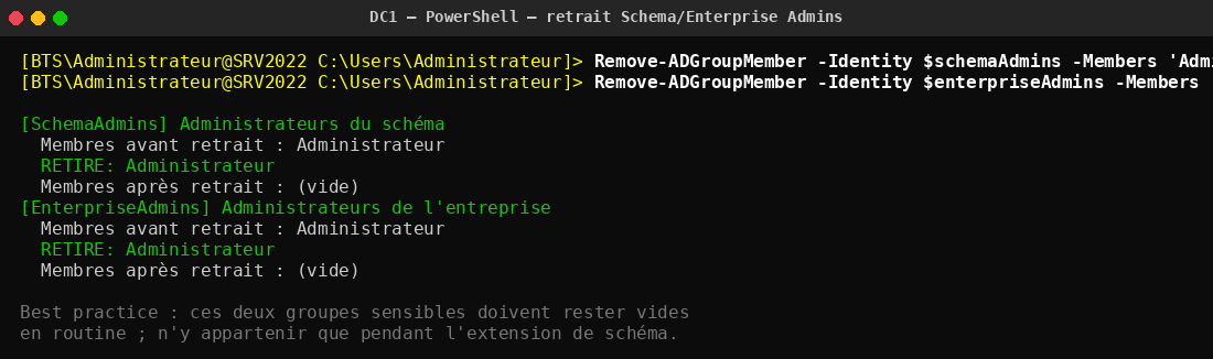 Retrait des deux groupes sensibles : retour à l'état nominal vide