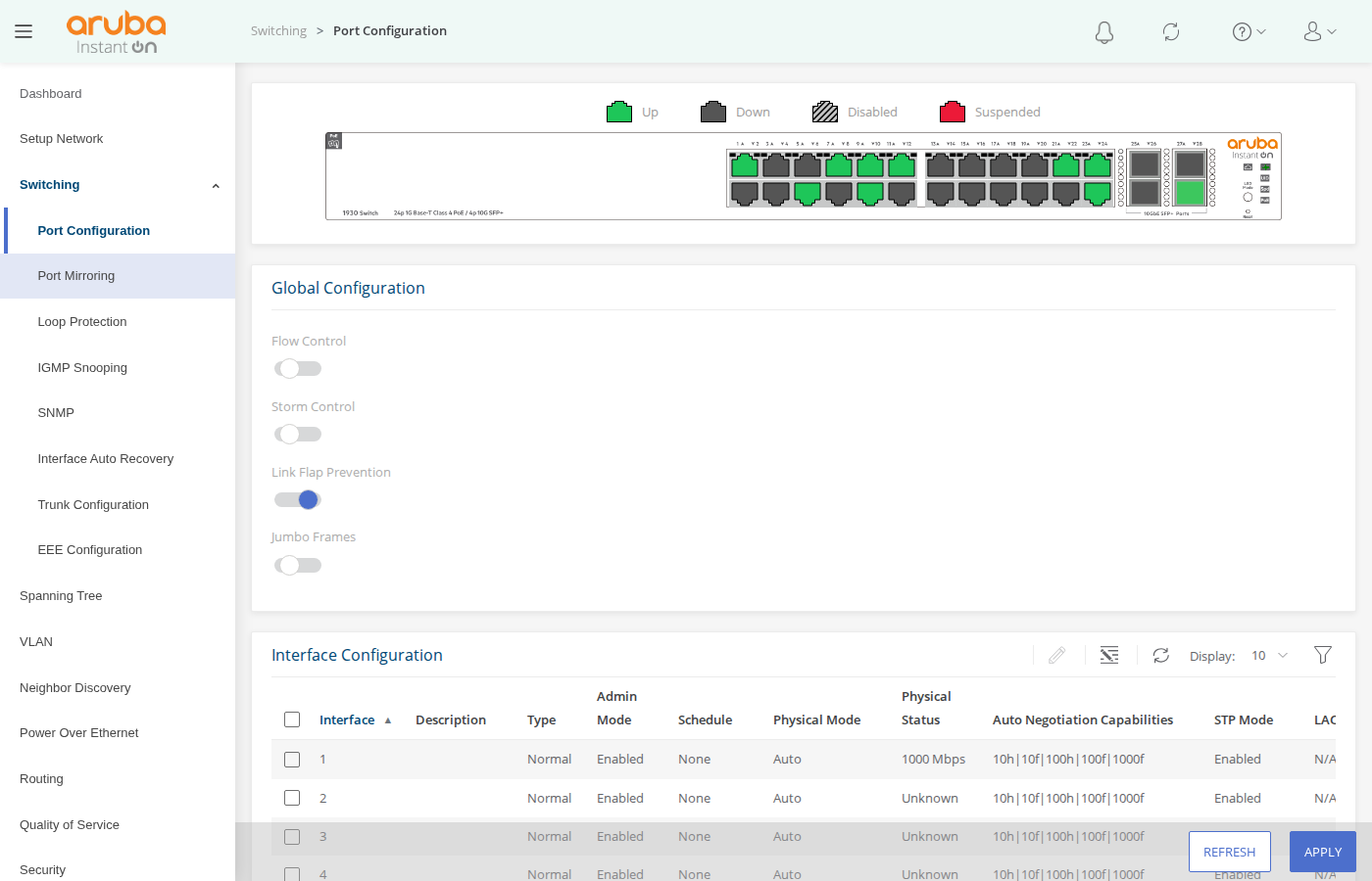 Configuration des ports