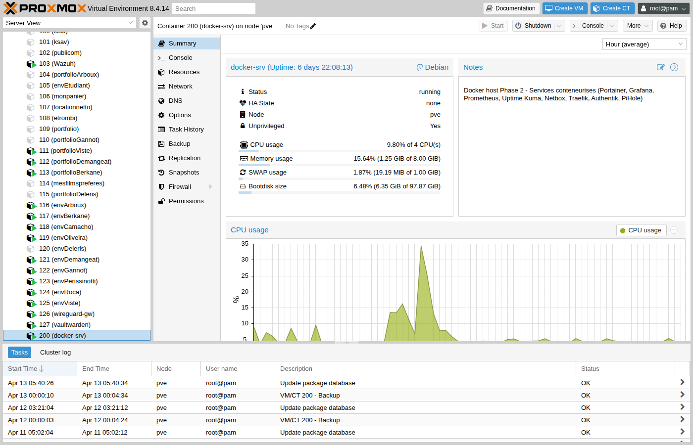 CT 200 docker-srv : CPU, RAM, description.