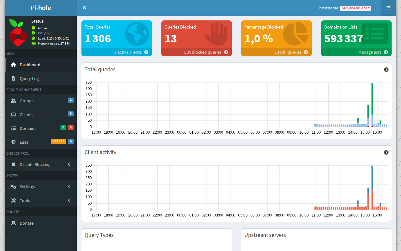 Dashboard PiHole : statistiques et graphiques