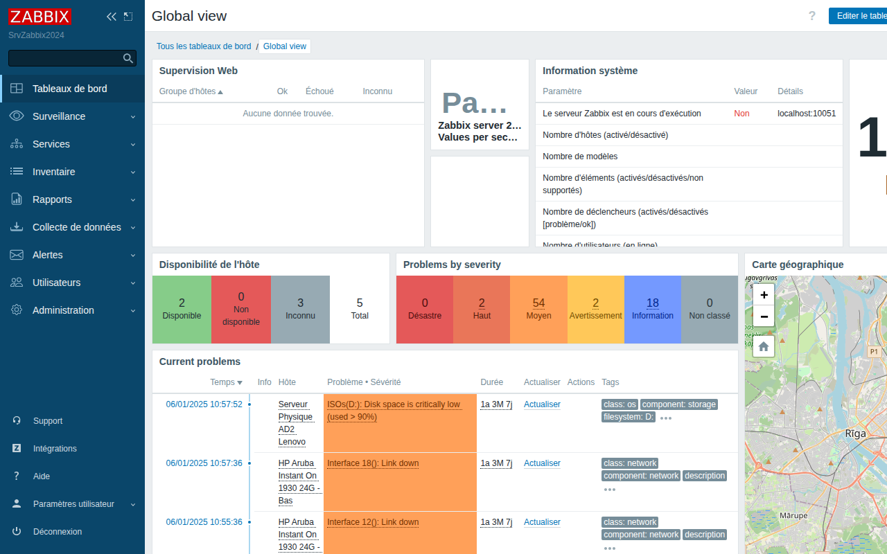 Tableau de bord Zabbix : vue globale