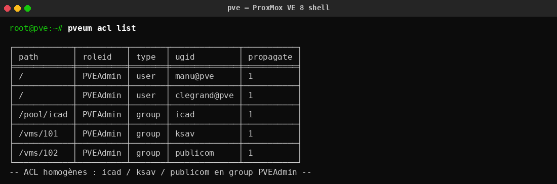 Apres T16 : matrice homogene, les trois pools etudiants utilisent group PVEAdmin