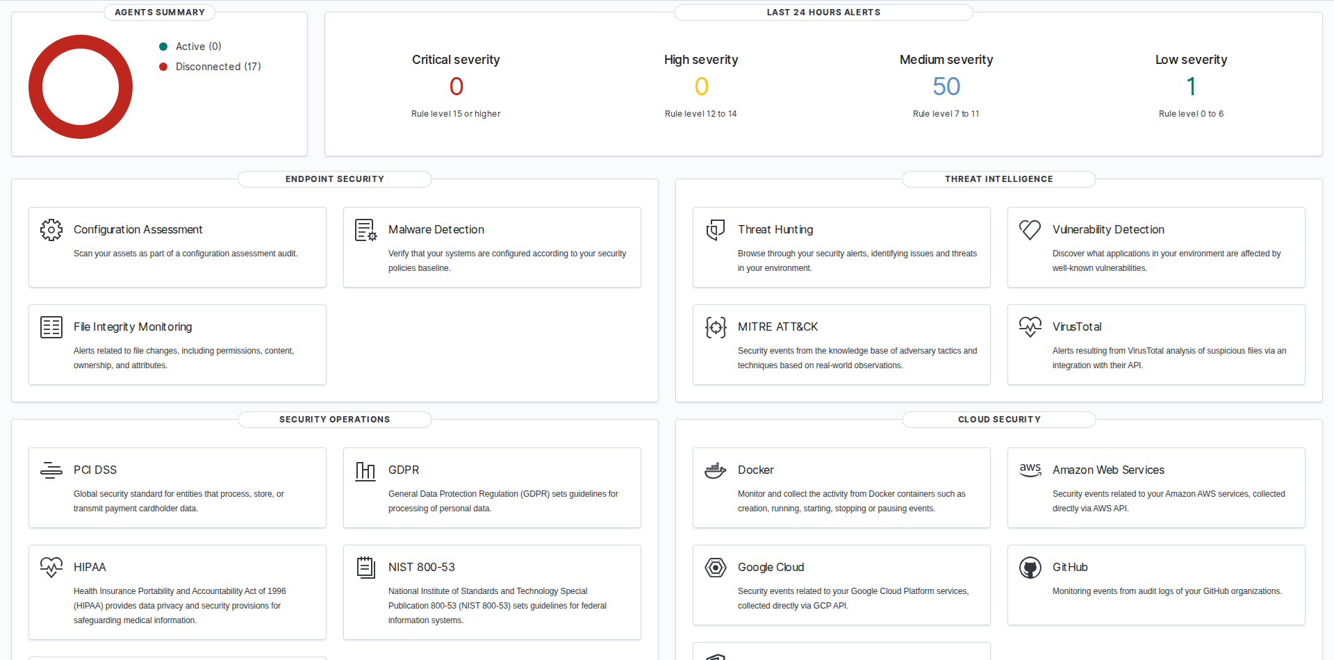 Vue d'ensemble du tableau de bord Wazuh après connexion